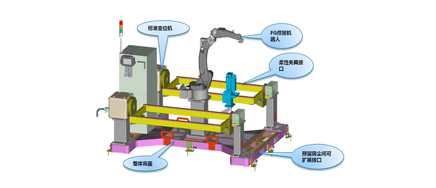 焊接機(jī)器人環(huán)保三防漆,機(jī)器人焊接機(jī)三防漆,自動焊接機(jī)器人三防漆.jpg