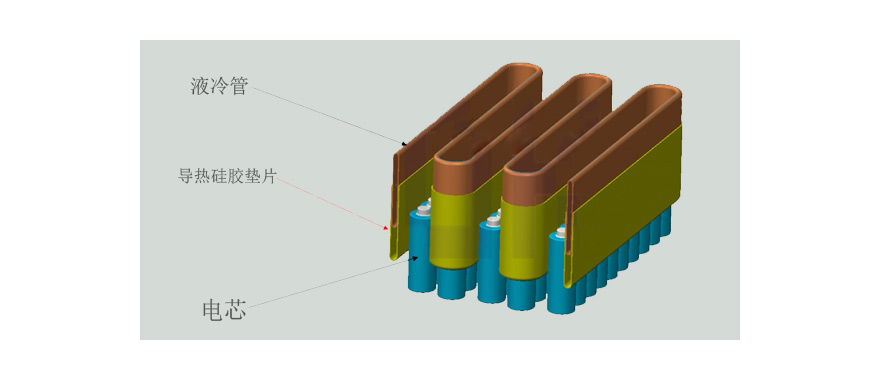 導(dǎo)熱硅膠墊片在新能源動力電池上的導(dǎo)熱應(yīng)用方案介紹.jpg