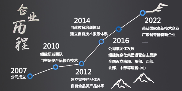 砥礪深耕,篤行致遠(yuǎn),施奈仕,電子工業(yè)膠粘劑.jpg